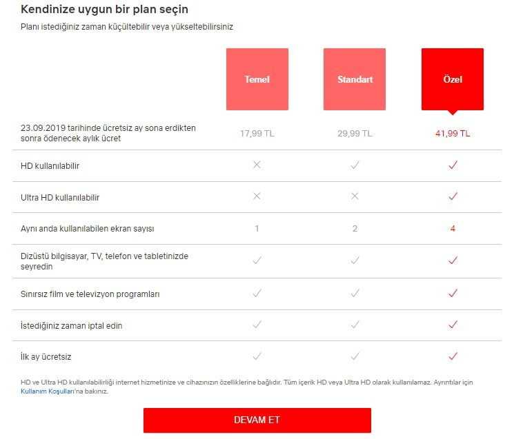 Netflix nedir , Nasıl üye olunur ve abonelik ücretleri ne kadar ?