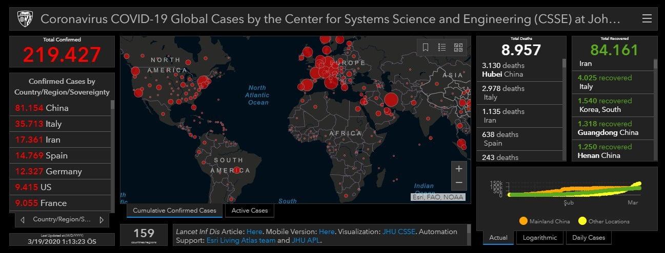 Coronavirus(COVID-19)'u takip edebileceğiniz interaktif haritalar!
