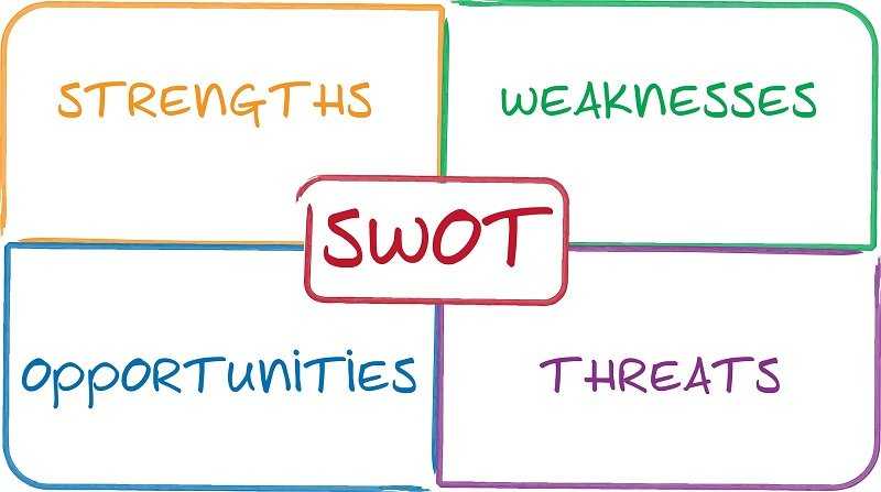 SWOT Analizi Nedir, Ne İşe Yarar ?