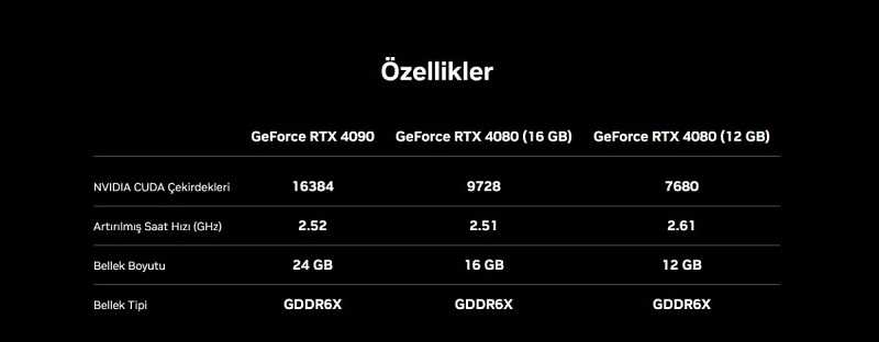 NVIDIA GeForce RTX 4090 Resmen Tanıtıldı: En Güçlüsü O Olacak!